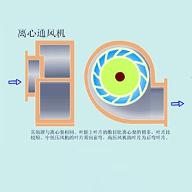 大连离心风机选择的厂家怎么样